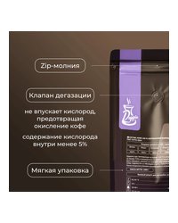 Кофе в зернах «Бленд №5» с азотом для эспрессо (Арабика 100%, 50% Бразилия, 50% Эфиопия) 1 кг