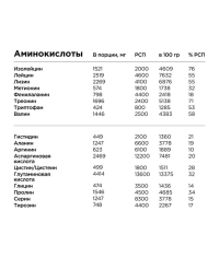 Сухая протеиновая смесь BOMBBAR Whey Protein Pro Банан Манго для спортивного питания 900 г