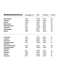Сухая протеиновая смесь BOMBBAR Whey Protein Pro Клубника со сливками для спортивного питания 900 г