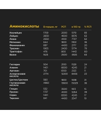 Сухая казеиновая смесь BOMBBAR Шоколадный милкшейк для спортивного питания 450 г