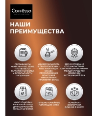 Кофе в зернах Coffesso BRUNETTE 1000 г