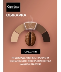 Кофе молотый Coffesso MOKKA 100% робуста 250 г Кофе молотый Coffesso MOKKA 100% робуста 250 г