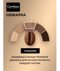 Кофе молотый Coffesso MASSIMO 250 г Кофе молотый Coffesso MASSIMO 250 г