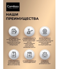 Кофе молотый Coffesso MASSIMO 250 г Кофе молотый Coffesso MASSIMO 250 г