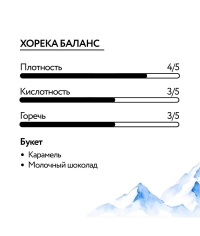 Лаборатория Кофе зерновой HORECA Balance 1000 г