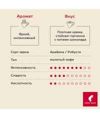 Кофе молотый Julius Meinl Espresso Buonaroma 220 г