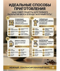 Кофе в зернах Mikale It's a Blend МЛЕЧНЫЙ ПУТЬ арабика Бразилия Эфиопия 1000 г