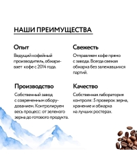 Лаборатория Кофе зерновой HORECA Balance 1000 г
