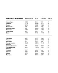 Whey Protein Pro - Малиновое печенье (порционный)