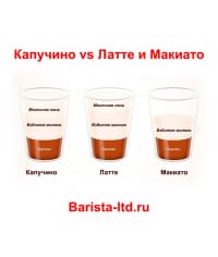 Кофе-капсулы Single Cup для Dolce Gusto LATTE MACCHIATO 8+8 шт.