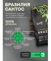 Кофе в зернах Barista GEO Espresso Brazil 1000 г