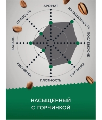 Кофе в зернах Barista Pro Espresso 1000 г