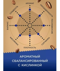 Кофе в зернах Barista Pro Crema 1000 г