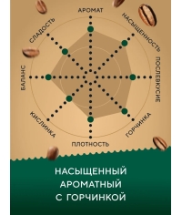 Кофе в зернах Barista Pro Italiano 1000 г