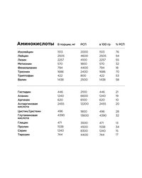 Гейнер Pro - Гуава-клубника (1000г)