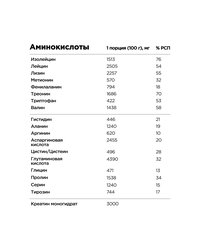 Гейнер Pro - Лесные ягоды (2700г)