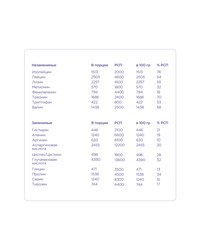 Гейнер Pro - Тройной шоколад (1000 г)