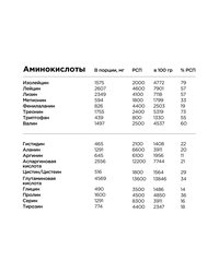 Whey Protein Pro - Фисташковое мороженое (900 г)