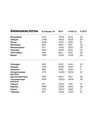 Whey Protein Pro - Ванильно-сливочный пломбир (450 г)