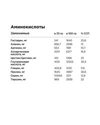 Коктейль витаминно-минеральный VitaWHEY - Киви-Лимон-Мята