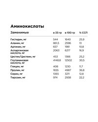 Коктейль витаминно-минеральный VitaWHEY - Малина-Ежевика