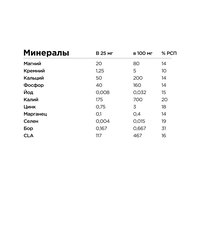 Изотоник Pro - Манго-маракуйя
