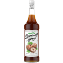 Сиропы для кофе
