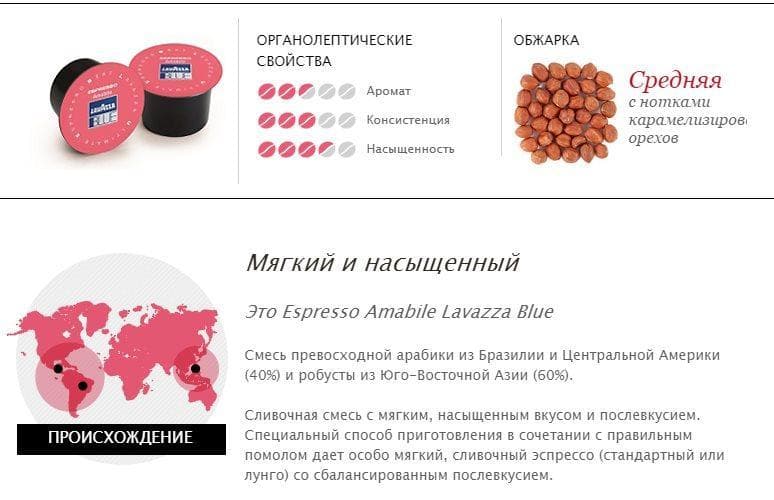 Описание кофейных капсул Lavazza Espresso Amabile