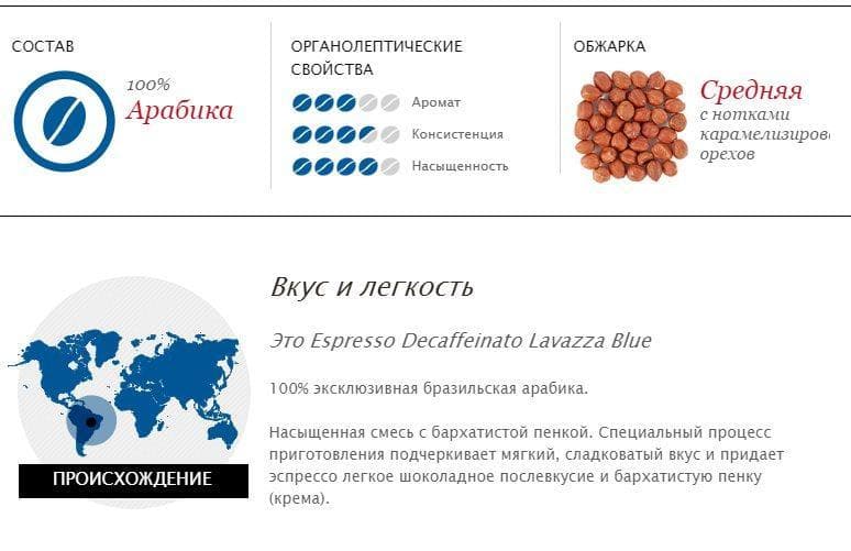 Описание кофейных капсул Lavazza Blue Espresso Decaffeinato