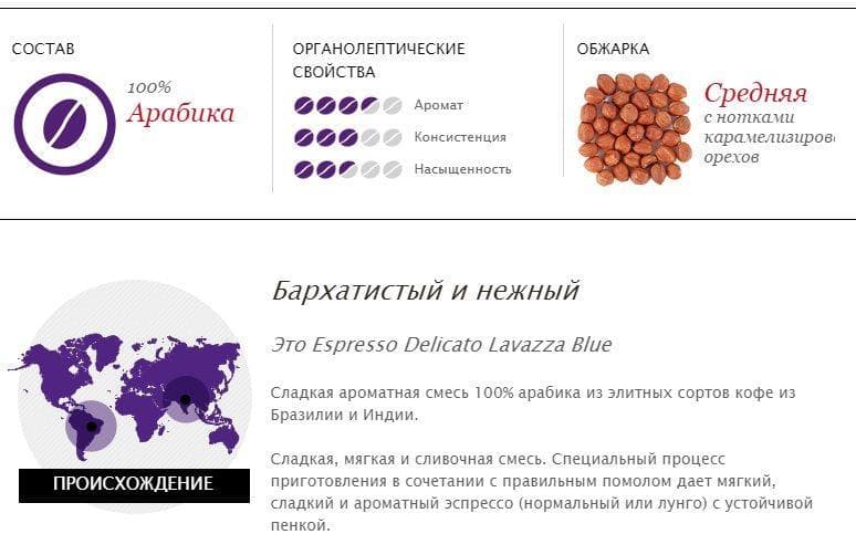 Описание кофейных капсул Lavazza Blue Espresso Delicato