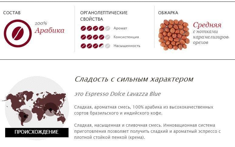 Описание кофейных капсул Lavazza Blue Espresso Dolce