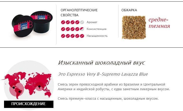 Описание кофейных капсул Lavazza Blue Supremo